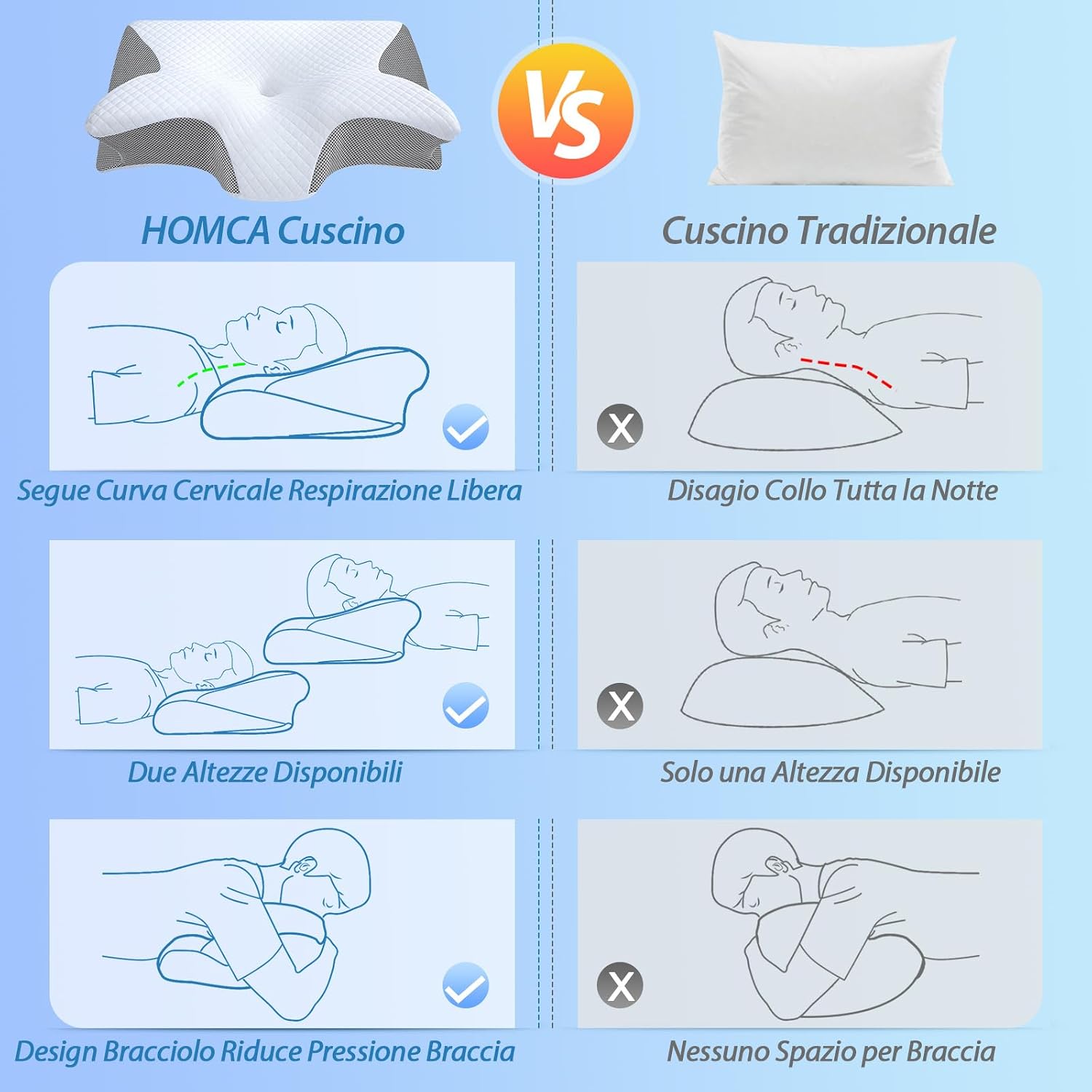HOMCA Cuscino Cervicale